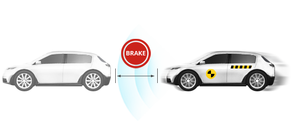 Automated Emergency Braking system